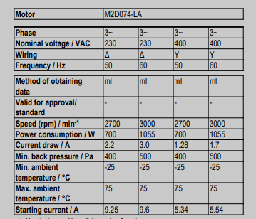 Asamblea centrífuga D2D160-BE02-11 de ventilador de ABB para el inversor ACS800