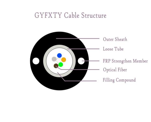 Outside Central Loose Tube With Two FRP Strengthen GYFXTY Central Loose Tube