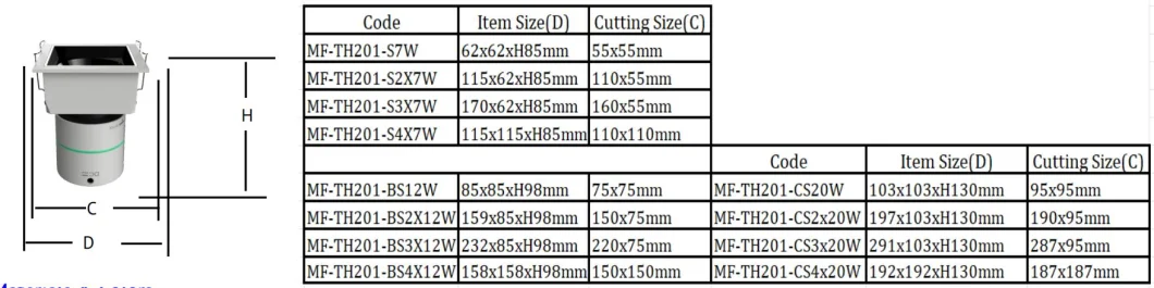 Внутреннее освещение с отражателем 7 Вт 12 Вт 20 Вт 2 дюйма 3 дюйма 4 дюйма