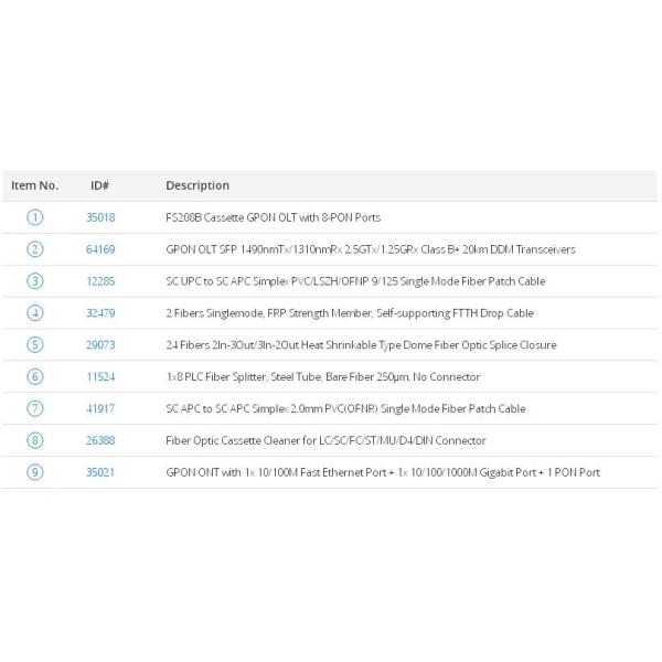 трубки Сплиттер 1кс8 оптического волокна ПЛК 250ум порт доступа 8 ВДМ обнаженной стальной оптически