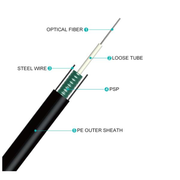 Supply ethernet cable GYXTW aerial armoured  4 core fiber optic cable price