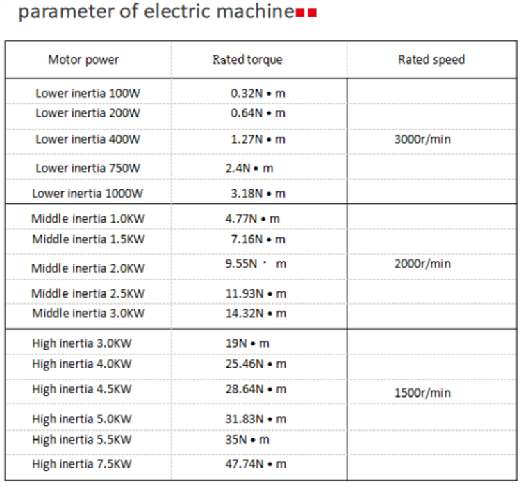 5KN Heavy Duty Electric Cylinder Max 2000mm Stroke Servo Linear Motor