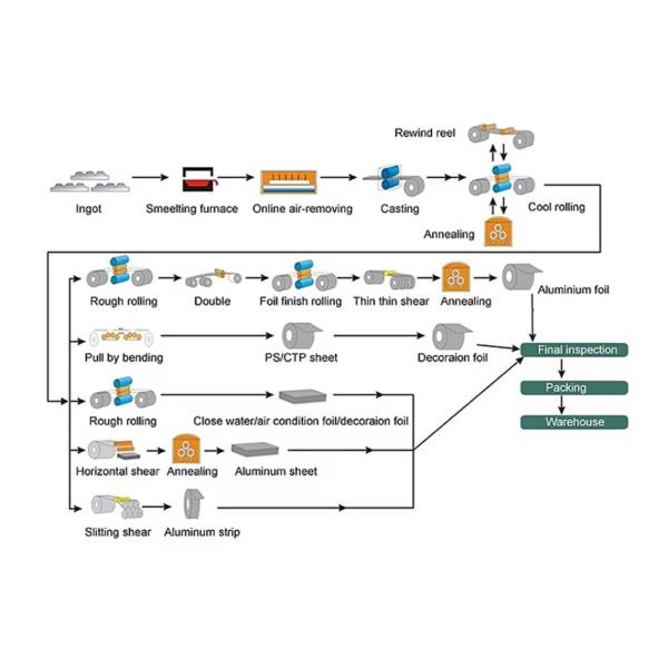 Сублимационный алюминиевый лист Толщина 0,45 мм 0,55 мм 0,65 мм 0,2-1,0 мм