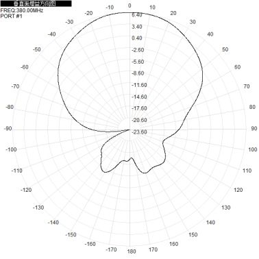 N Female 370-390M Single Polarization Directional 6dbi Outdoor Base Station Plate Waterproof Antenna