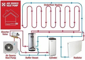 10 HP Water Heat Pump Equipment , Air Source Heat Pump Central Heating System