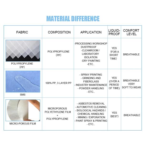 Microporous 50gsm 170cm Disposable Medical Protective Clothing