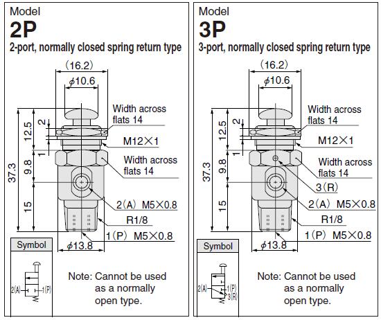 TAC -2P/tipo básico del botón de la válvula de TAC del aire de 3P/de 4P/de 4PP KOGANEI