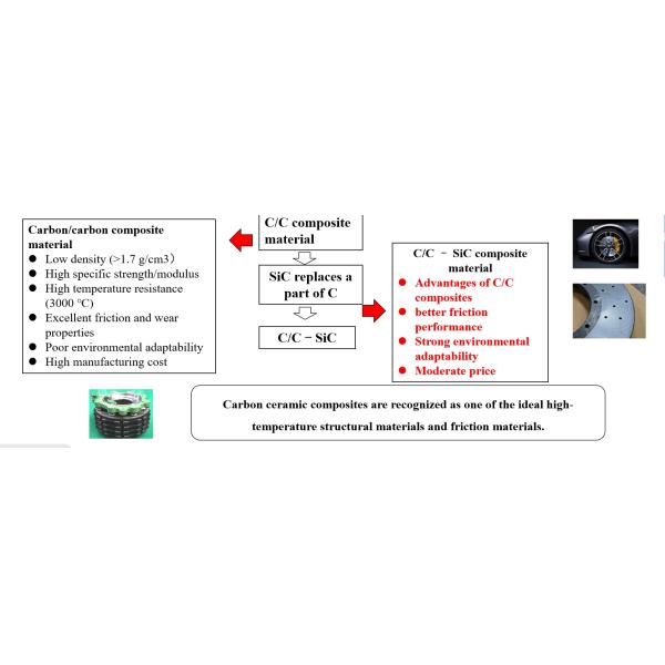 Disco de freno cerámico de carbono para Mercedes Benz BMW Audi Tamaño de actualización de 355MM-440MM