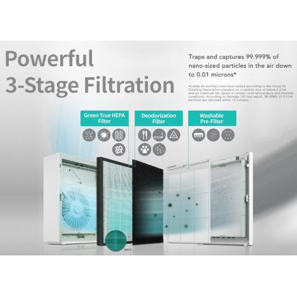 Fibra de carbono HEPA filtro de reposição de purificador de ar para COWAY AP-1009CH