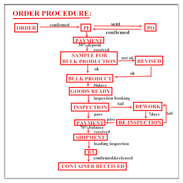 ECOBRIDGE COMPANY LIMITED