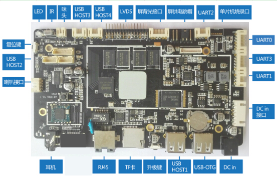 LVDS взаимодействует материнскую плату регулятора андроида табло LCD