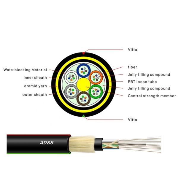 36 Core All Dielectric Self - Support Adss Optical Fiber Cable