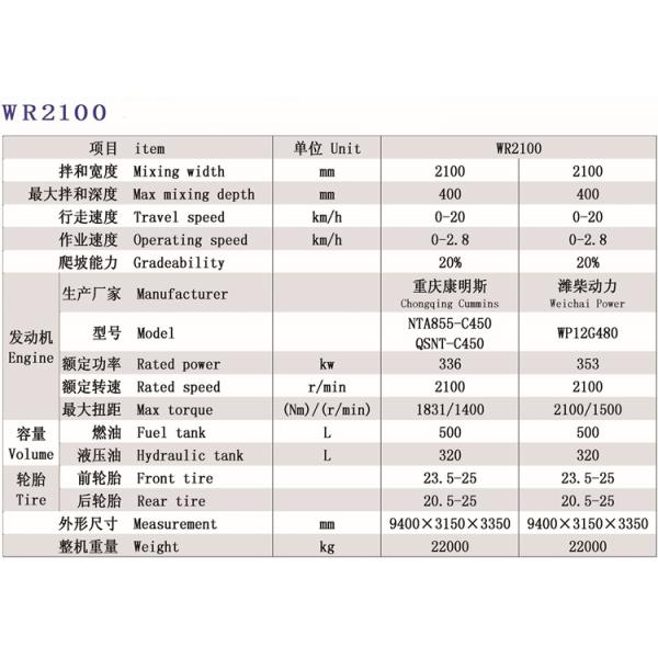 Cold Recycling Pavement Road Construction Heavy Equipment 2100r/Min Rated Speed