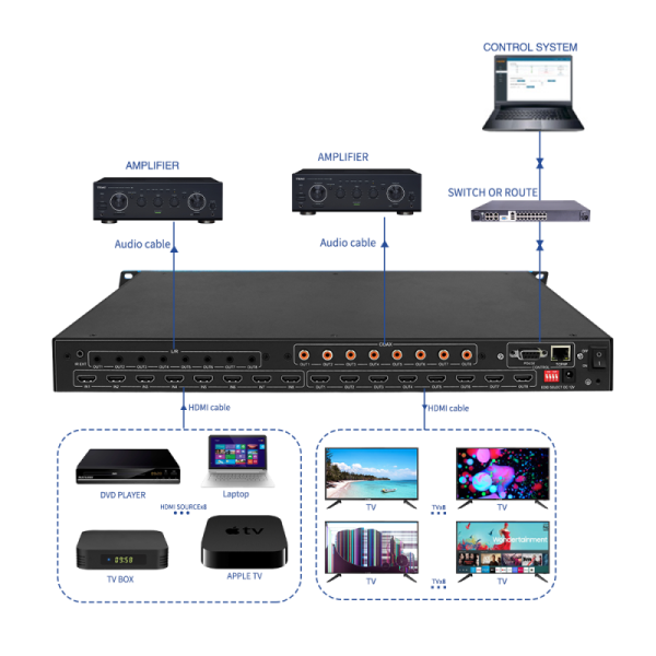 8 Inputs 8 Outputs HDMI Matrix Switch 4K60 Video Wall Controller with EDID Management for Large Screen Display