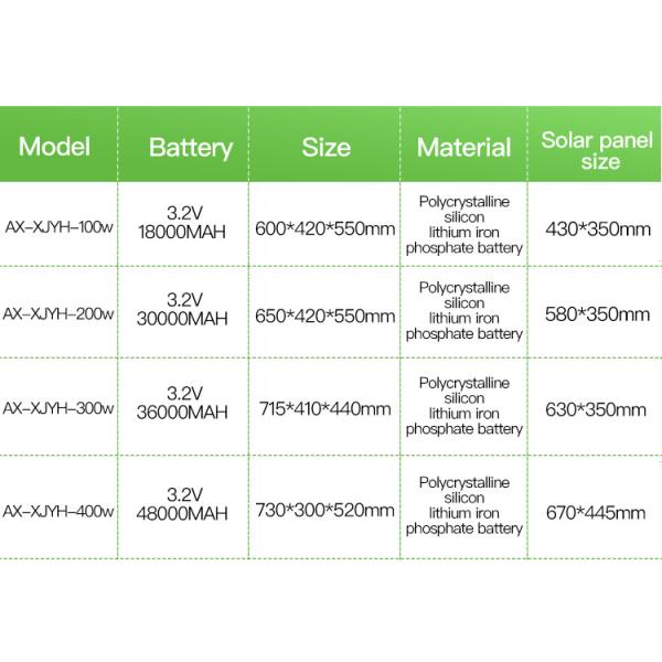 Толстые алюминиевые уличные светы 200 ватт солнечные порученные, солнечный приведенный в действие уличный фонарь IP65 делают водостойким