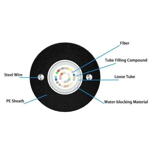 Telecommunication Round Wire Unitube Duct Fiber Optic Cable