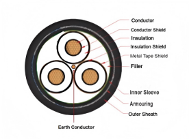 6/10kV Double GST Armoured Cable 3X70mm2+1X10mm2 VEVBbShv for Mine Networks