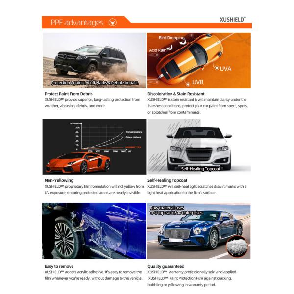 TPH 1.52*15M Высокоблекающий рулон CLEAR Transparent Adhesive Car Body Paint Protection Ppf Film Tph