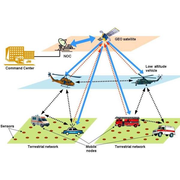 2 dos produtos sem fio da rede de malha da largura de banda watts de dados video do áudio da fiscalização COFDM