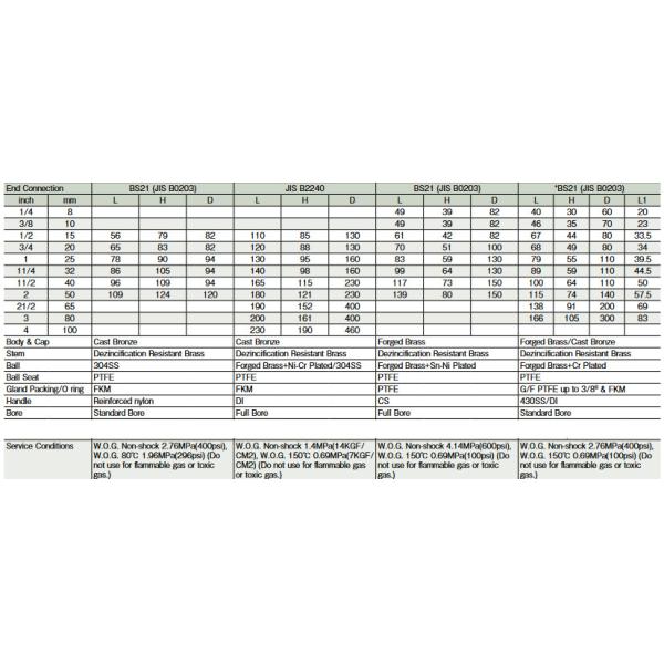 Forged CW617N Brass Ball Valves 1/2 Inch To 4 Inch Butterfly Handle Ball Valve