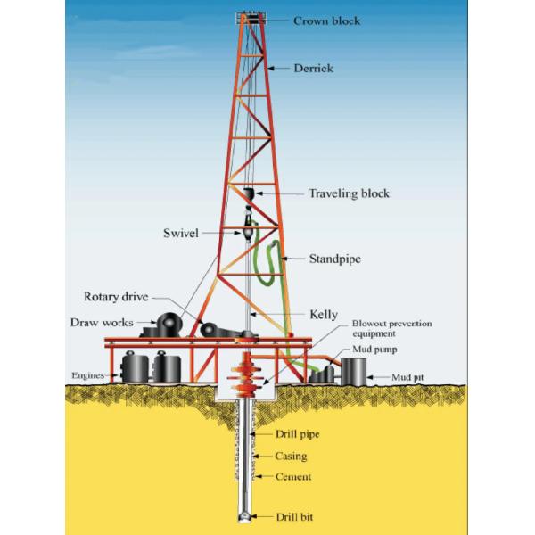 Nov Varco Carig Tesco Perforación Rig Piezas de repuesto BJ 500 toneladas Sistema de accionamiento superior Motor de corriente continua