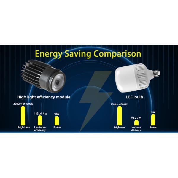 18W High Efficiency 130lm/w MR16 Module For Residential Commercial Lighting