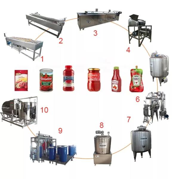 customized cpmplete Tomato processing Line In China tomato sauce process machine high quality equipment for tomato juice/sauce/jam