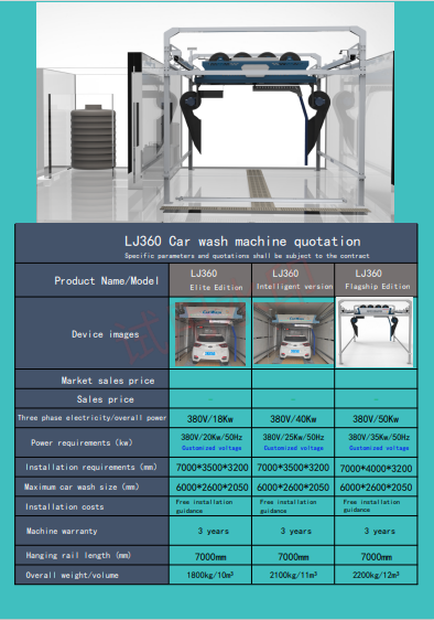 LJ360 Fully Automatic Car Wash Rollover Car Wash Automatic Touchless Car Wash Machine Touch Free Car Wash Equipment