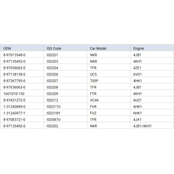 8-94314-675-0 8-94479-249-0 Truck Clutch Parts For Isuzu Neutral Packing