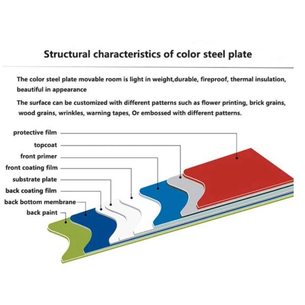 Строительная промышленность, конструктивные кровельные покрытия Цветовое покрытие PPGI/PPGL/Ppal/Gi/Gl/Sheet/Coil/Plate/Panel Strip/Roll AZ