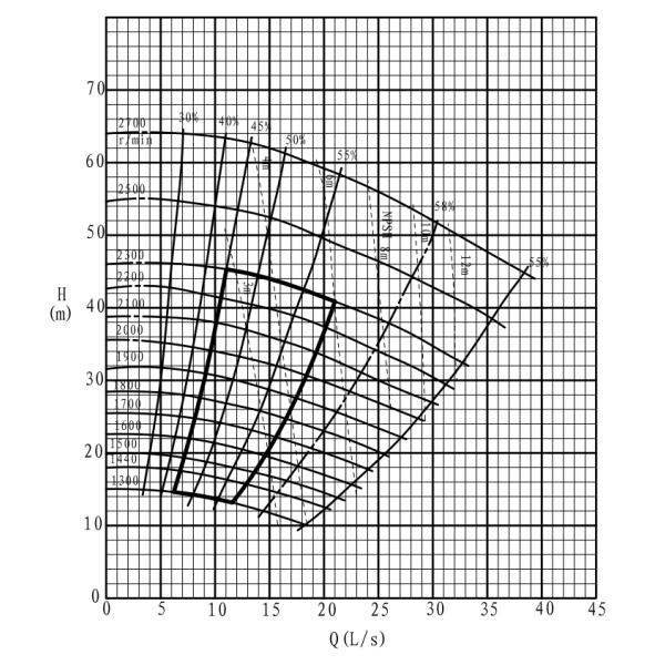 A05 A33 A49 Wet End Parts Horizontal Heavy Duty Slurry Pump