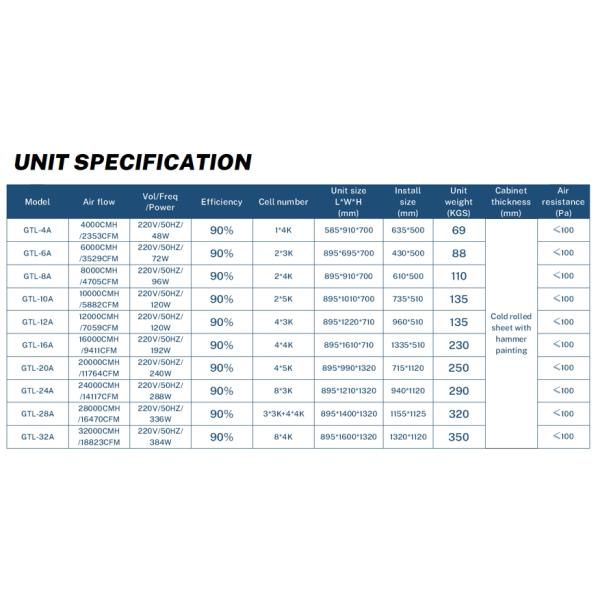 90% High Effciency Oil Fume Extractor Kitchen Air Filter Smoke Removal Commercial exhaust system esp air filter