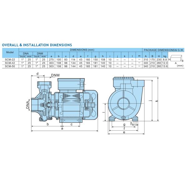 Cast Iron Body Centrifugal Agricultural Water Pump For Farm Irrigate 0.5HP 0.37KW 0.75KW