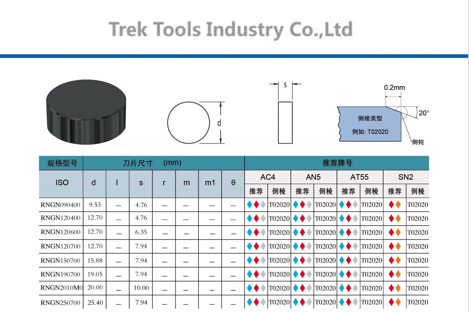 Round Ceramic Turning Inserts RNGN09 RNGN12 RNGN15 RNGN19 RNMN09 Black CBN PCBN