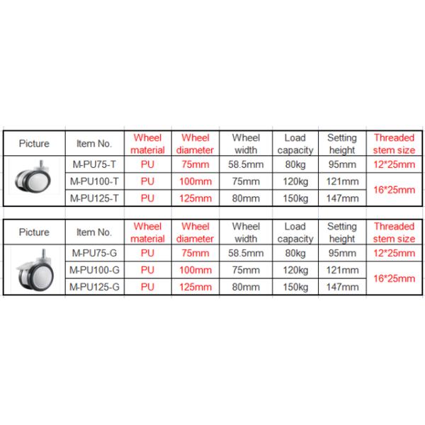 medical caster PU twin wheels with stem 5 Inch