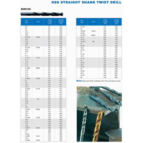 Drill bits (HSS STRAIGHT SHANK TWIST DRILL)