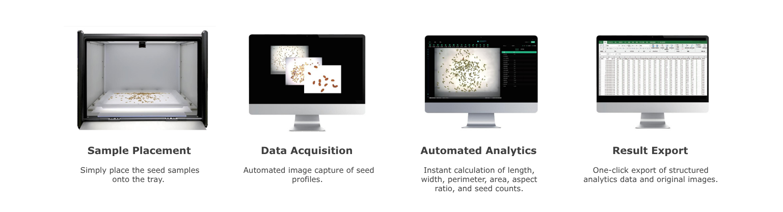 Mini1600 Automated SeedPhenotyping System