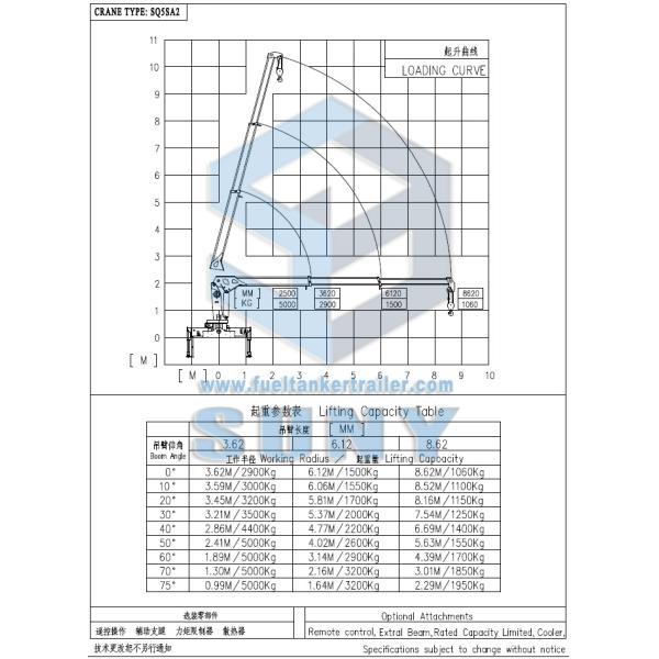 Straight Arm 5 Ton Telescoping Boom Crane Truck 8620mm Working Radius