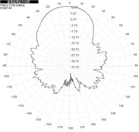 Antenna de panel de UWB al aire libre Antenna 3700-4200MHz 14dBi N Conector 186x186x28mm