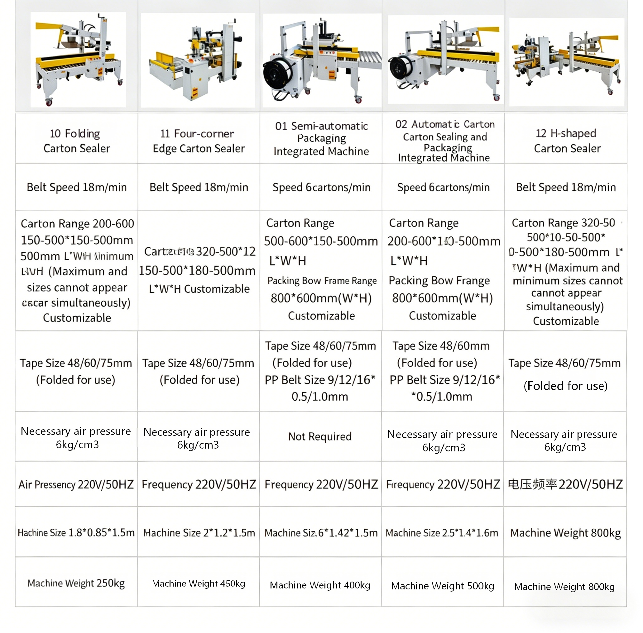 Automatic Folding and Sealing Machine One Line Tape Sealing Machine Carton Tape Automatic Sealing Machine Manufacturer