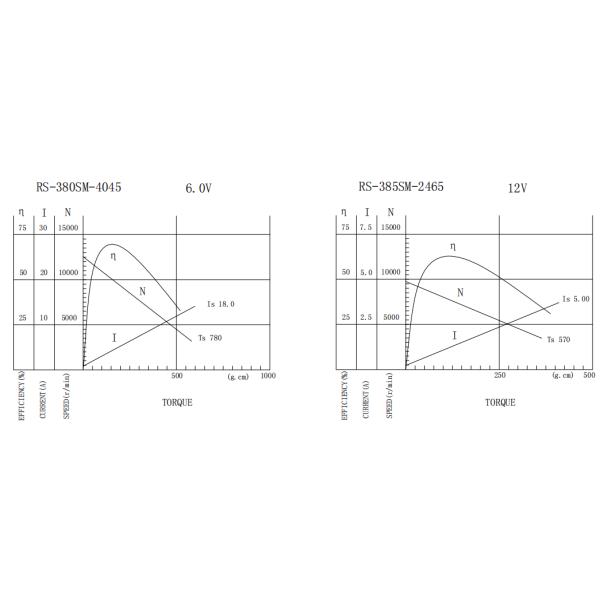 6V 12V 27.7mm RS385 DC Motor Double Shaft Small High Torque Motor 6000rpm-12000rpm