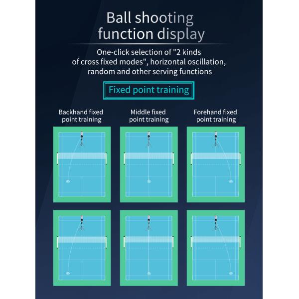 Máquina do serviço da peteca do badminton com proteção da sobretensão da sobrecarga