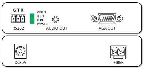 Extendor à fibre optique VGA