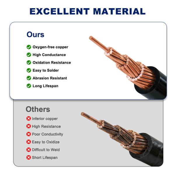 JKYJ 1kV ACSR Cable Overhead Aluminum Wire PVC Insulated Aerial Drop Conductor