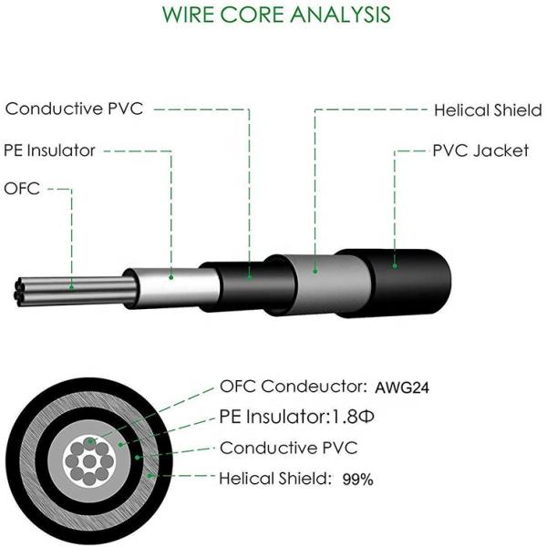Custom Short 90 Degree Angle 1/4 inch TS Jack Electric Instrument Guitar Patch Cable