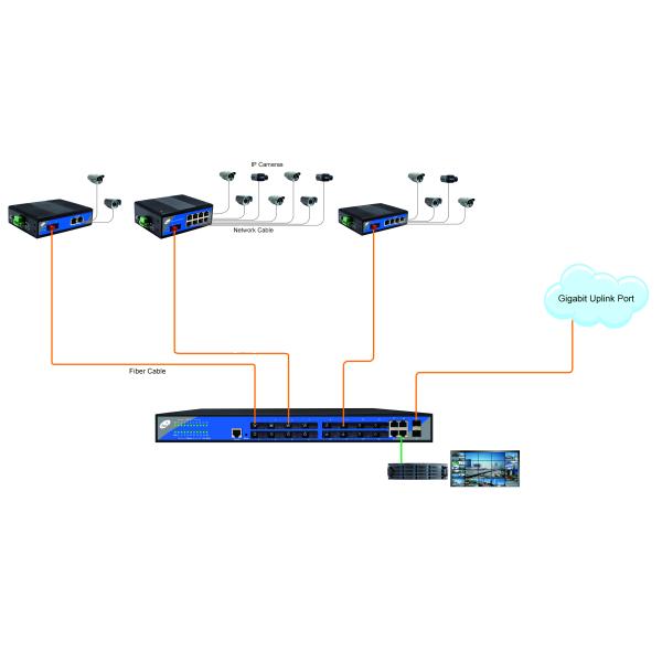 Переключатель 10 волокна 16 локальных сетей портов/100M волокно 2 гигабит порты сети стандарта Ethernet 4 гигабит