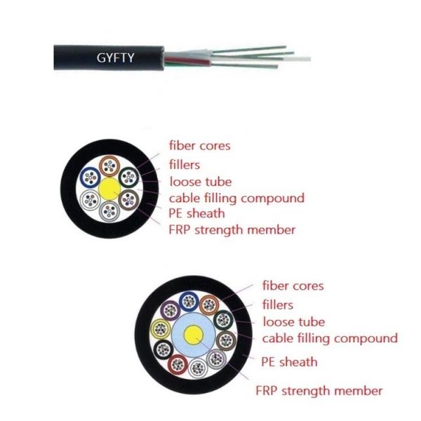 GYFTY 72 Cable de fibra óptica exterior de tubo suelto de núcleo no metálico y no blindado