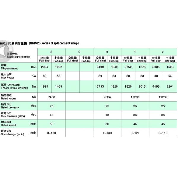 Hydraulic Piston Motors MS25-2-121-P35 for Poclain (MS25 Series) Made in China