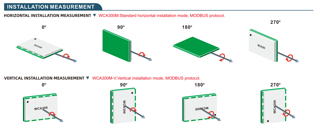 WCA300M Single-Axis Tilt Sensor with 0~360° Range 0.1° Resolution and ±0.2° Accuracy for Solar Photovoltaic Tracking