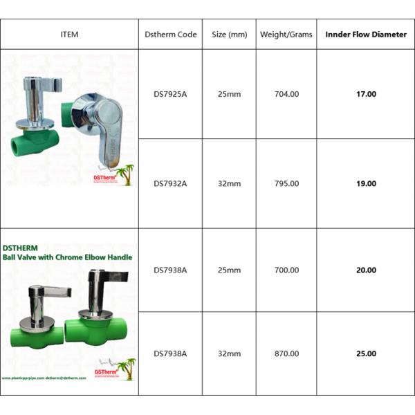 Luxury Copper-Plastic PPR Ball Valve Corrosion Resistant High Pressure Level